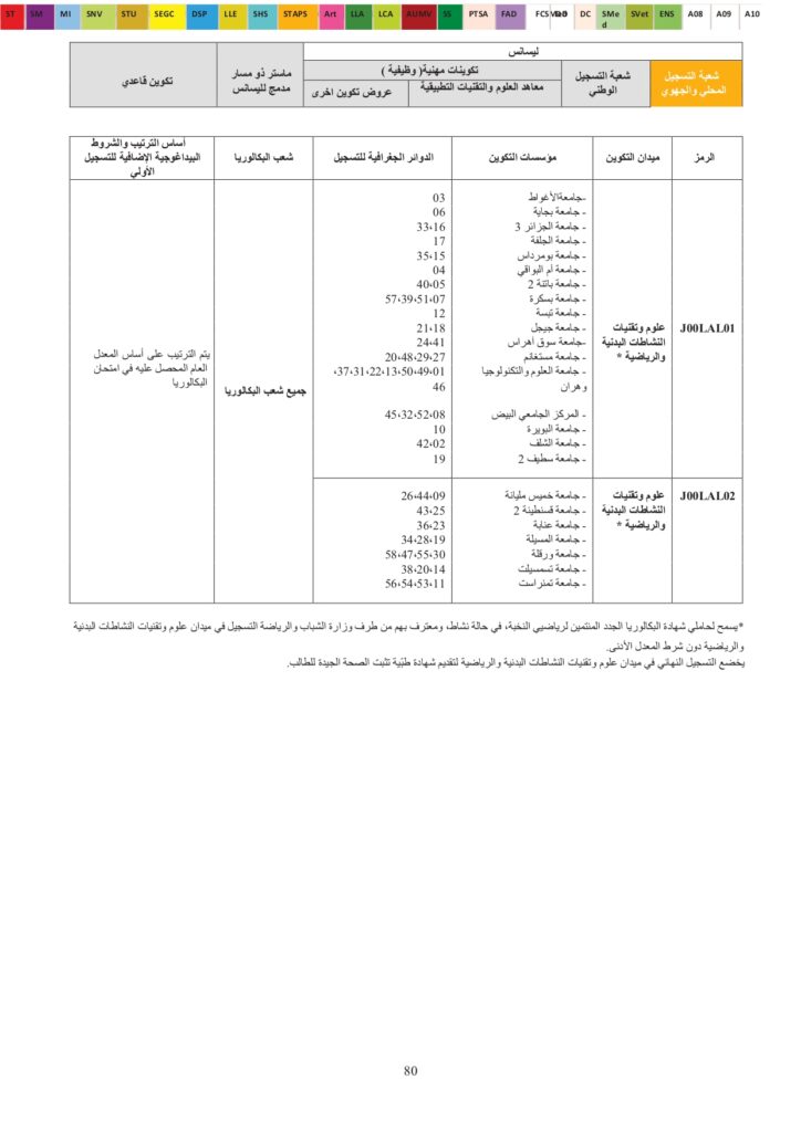 Offres de formation USTO 2024_page-0017