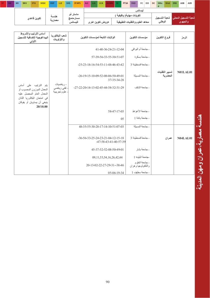 Offres de formation USTO 2024_page-0018