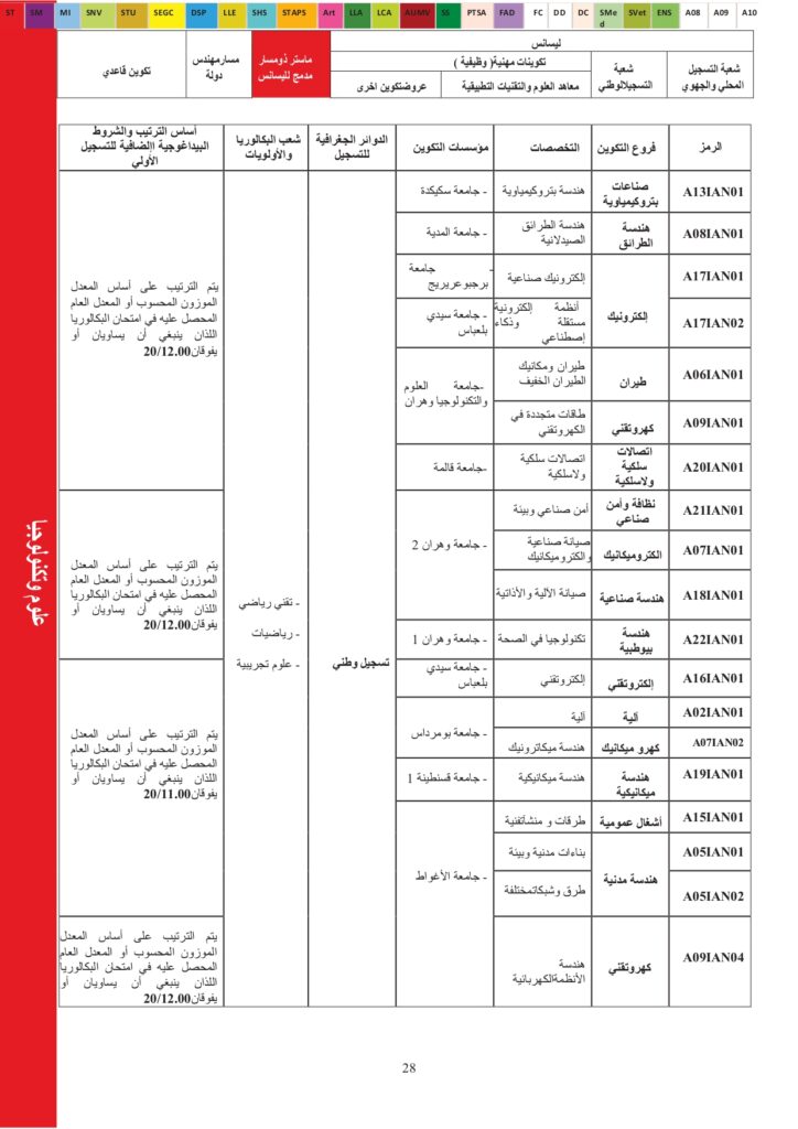 Offres de formation USTO 2024_page-0019