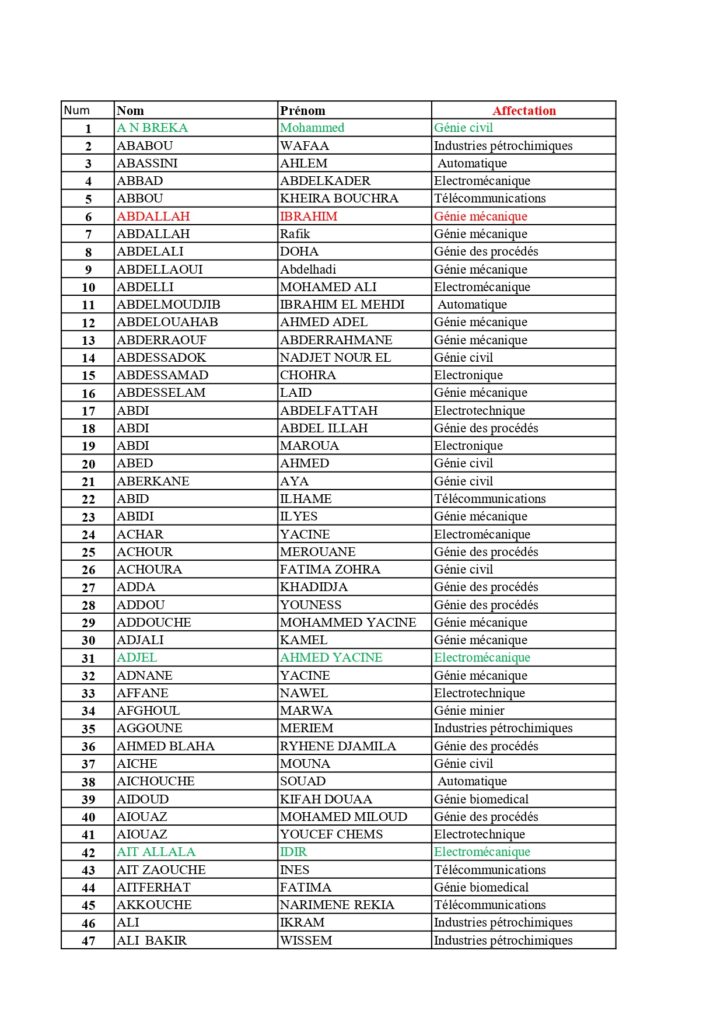 Orientation L1_ST_L2 Global_final_page-0001