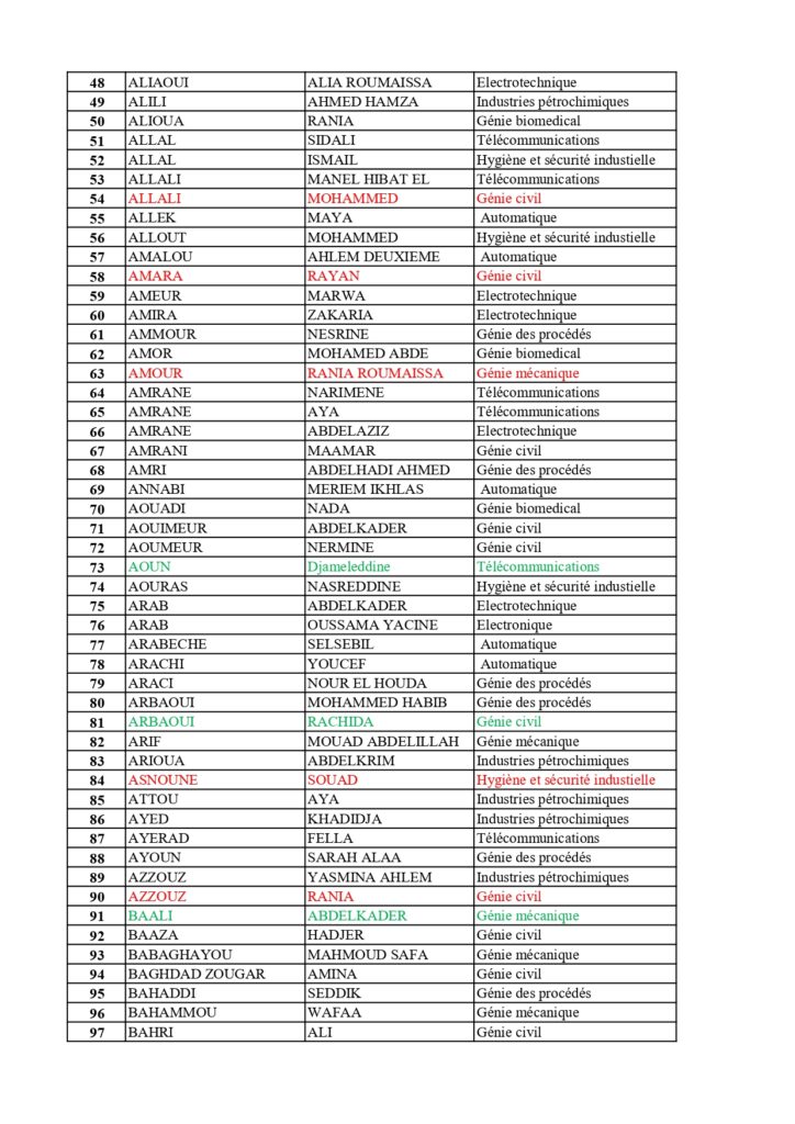 Orientation L1_ST_L2 Global_final_page-0002