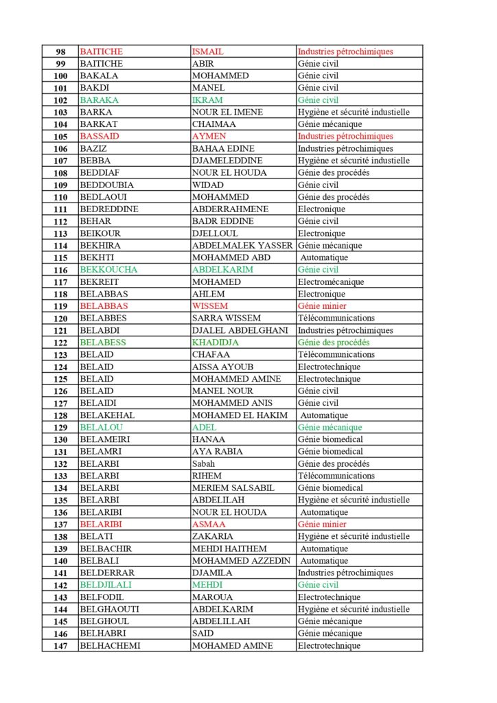 Orientation L1_ST_L2 Global_final_page-0003