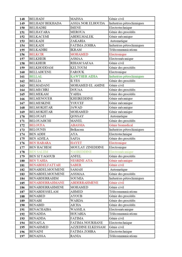 Orientation L1_ST_L2 Global_final_page-0004