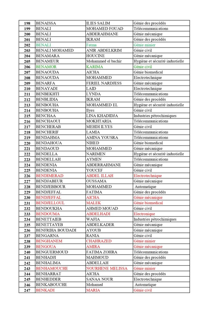 Orientation L1_ST_L2 Global_final_page-0005