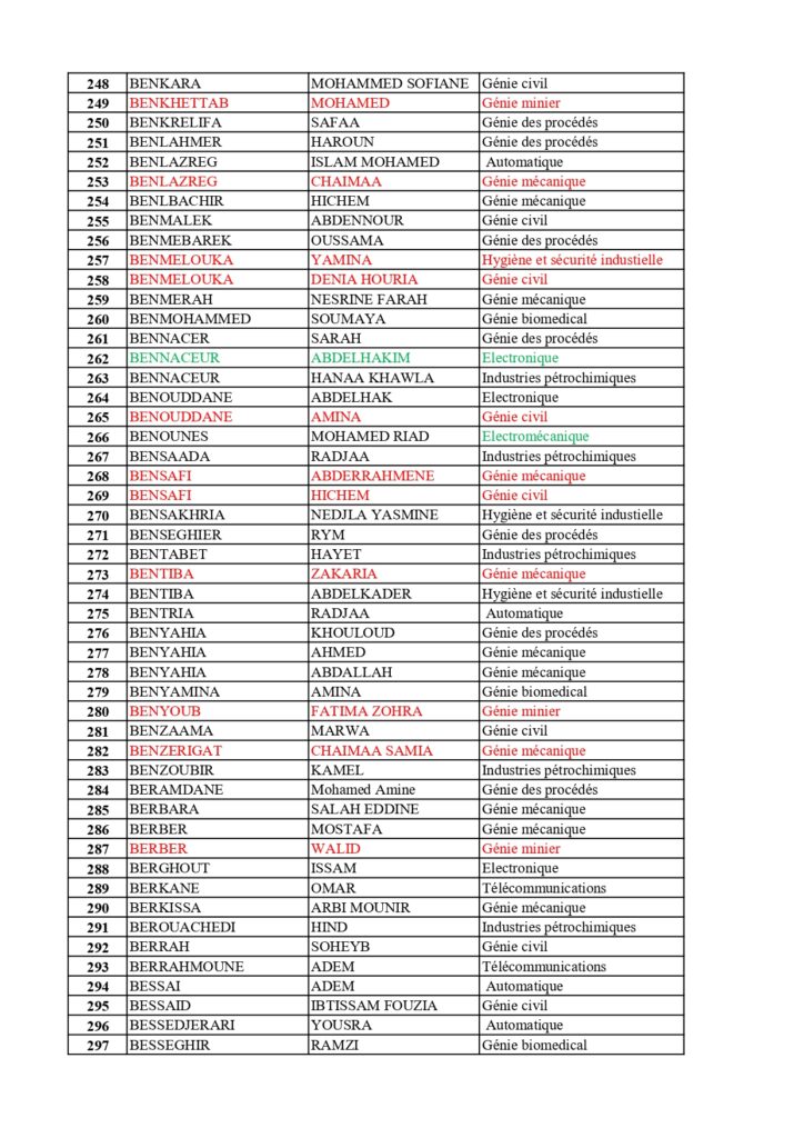 Orientation L1_ST_L2 Global_final_page-0006
