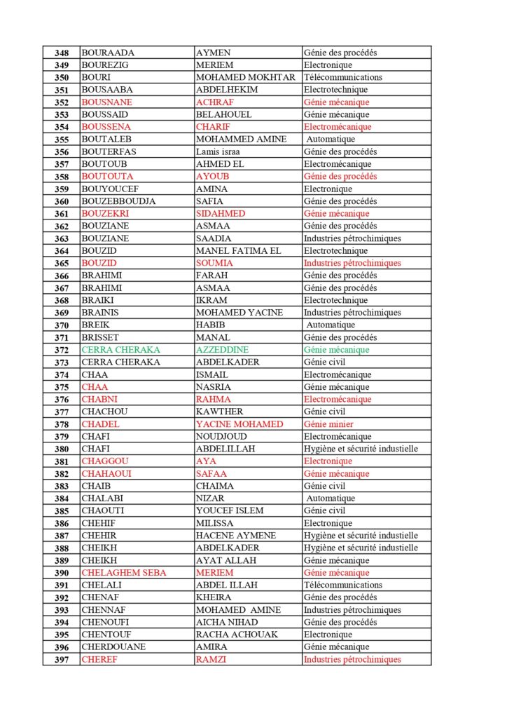 Orientation L1_ST_L2 Global_final_page-0008