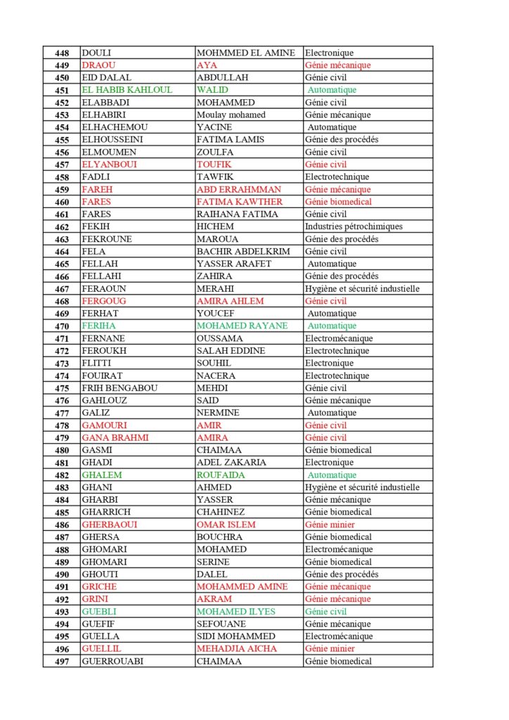 Orientation L1_ST_L2 Global_final_page-0010