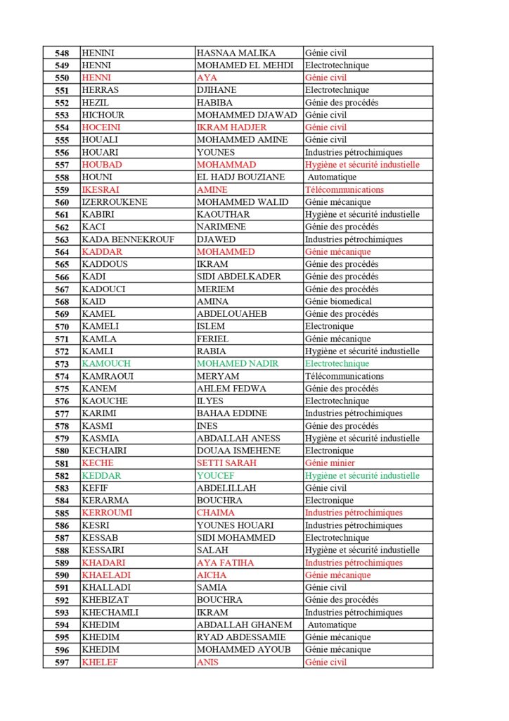 Orientation L1_ST_L2 Global_final_page-0012