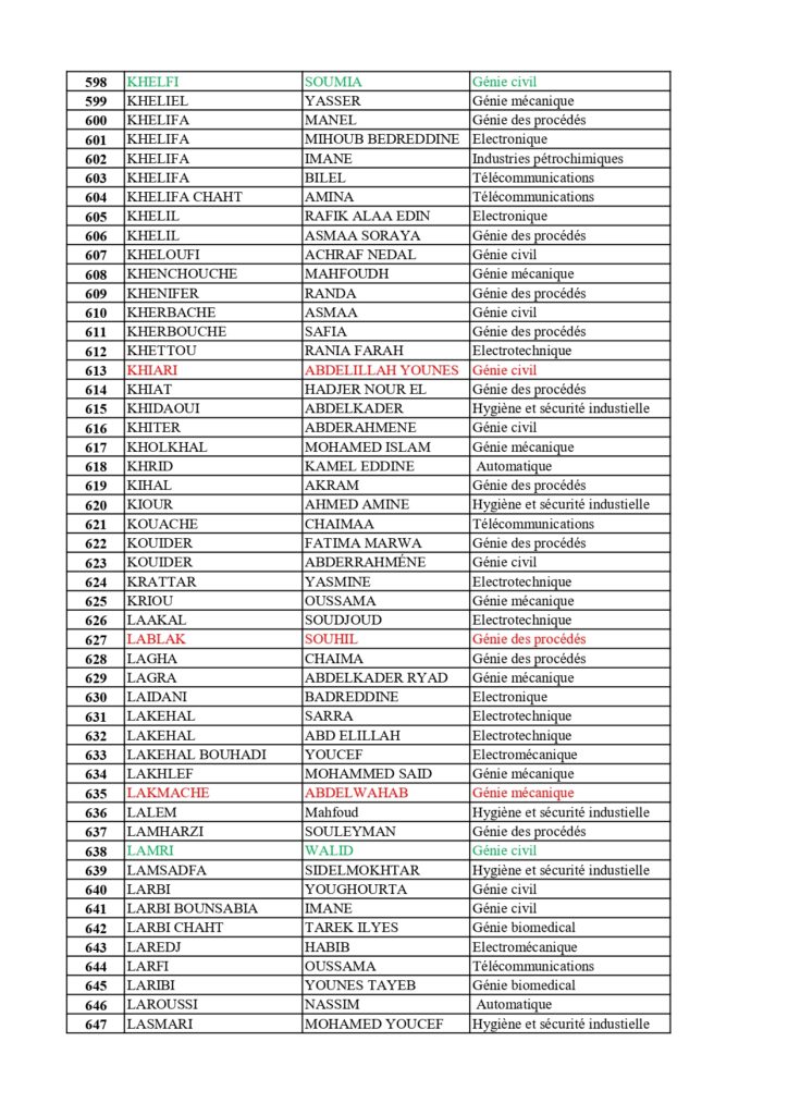 Orientation L1_ST_L2 Global_final_page-0013