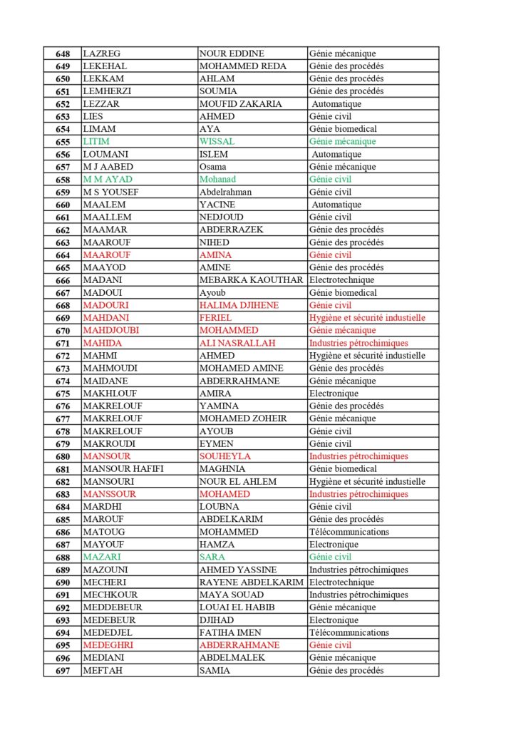 Orientation L1_ST_L2 Global_final_page-0014