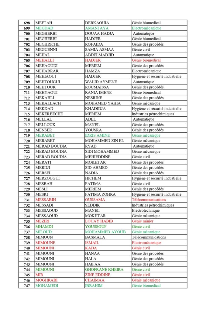 Orientation L1_ST_L2 Global_final_page-0015