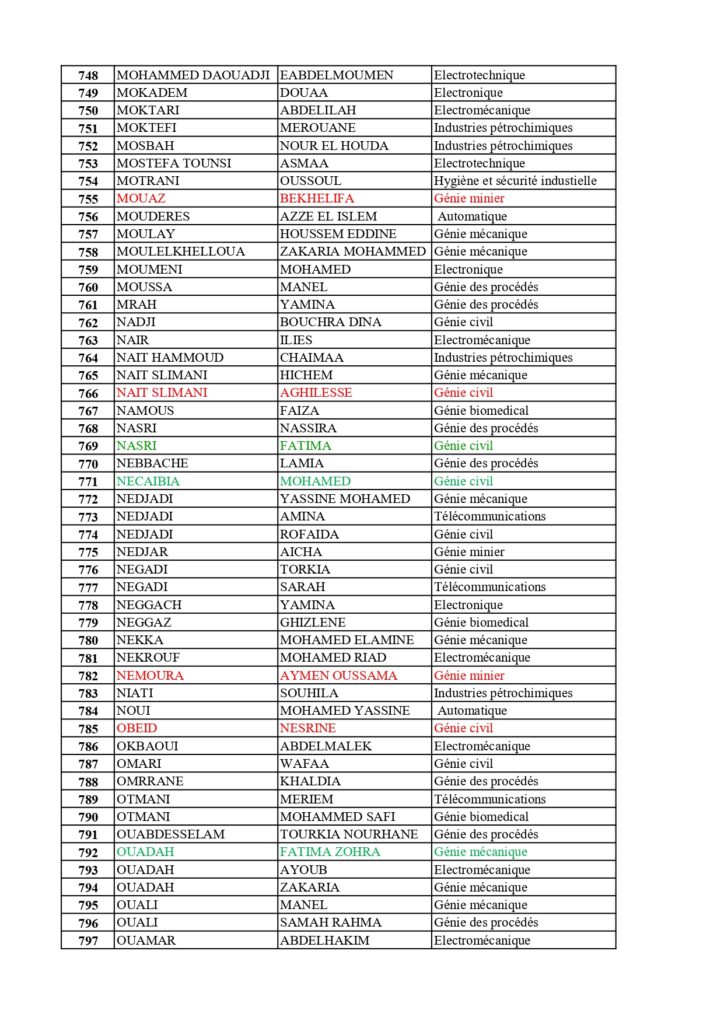 Orientation L1_ST_L2 Global_final_page-0016