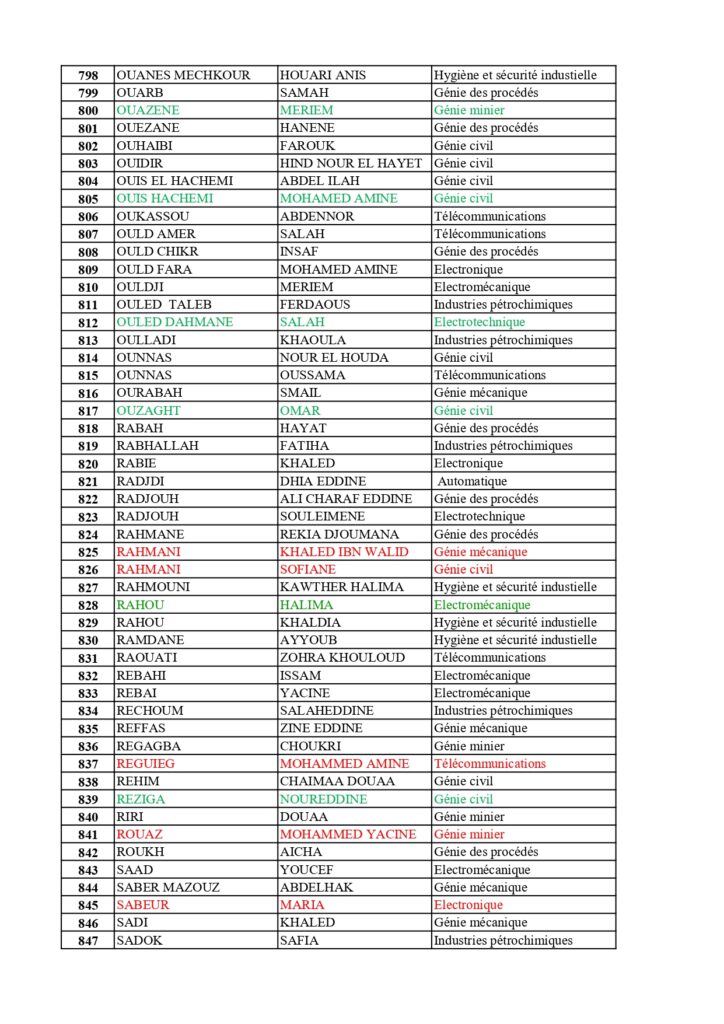 Orientation L1_ST_L2 Global_final_page-0017