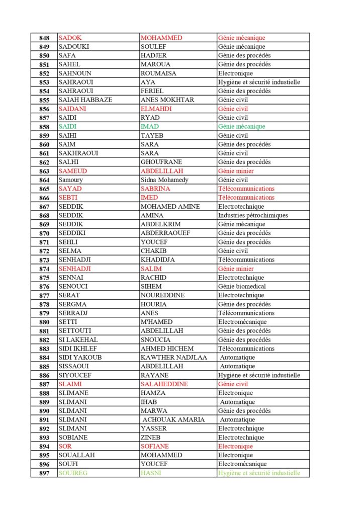 Orientation L1_ST_L2 Global_final_page-0018