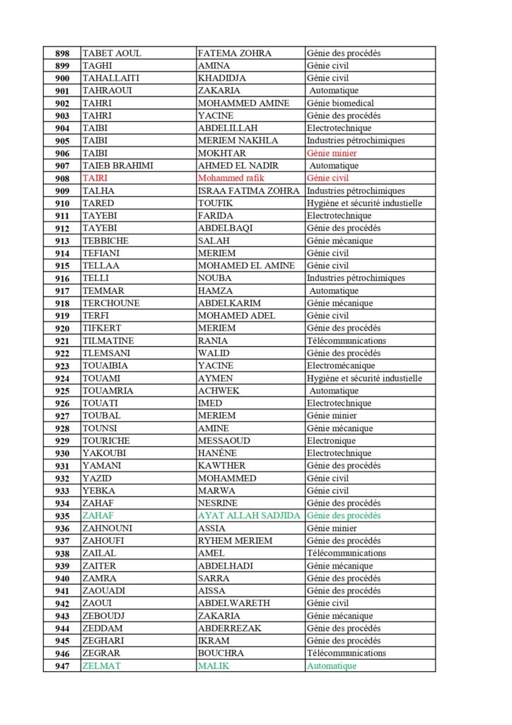 Orientation L1_ST_L2 Global_final_page-0019